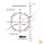 Prancha Trigonométrica - Imagem 2