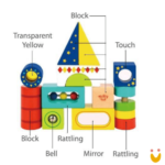 Blocos Multifuncionais - Imagem 3