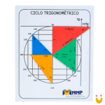 Ciclo Trigonométrico com Triângulos