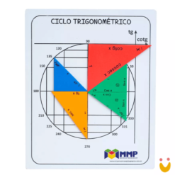 Ciclo Trigonométrico com Triângulos